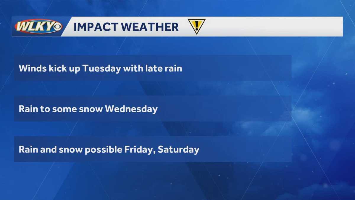 Sunny and seasonable Monday, more active and colder weather this week