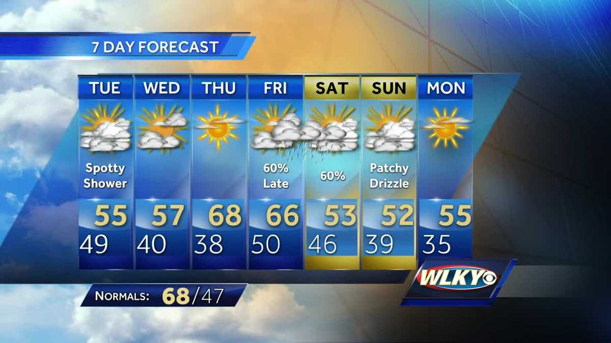 Cool, period of showers overnight