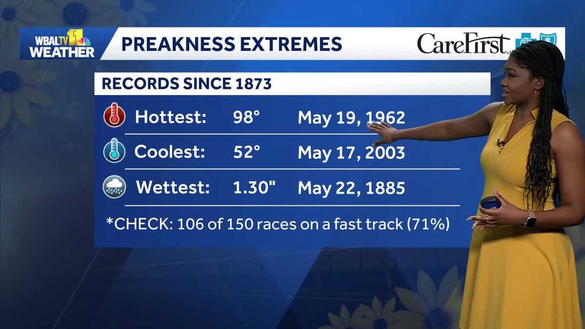 Weather Talk: Looking back at past Preakness forecasts