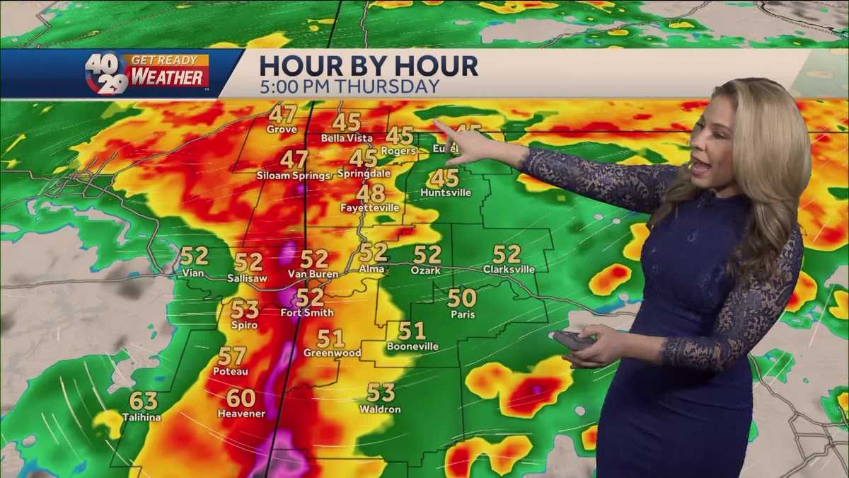 Scattered Showers and Isolated Storms