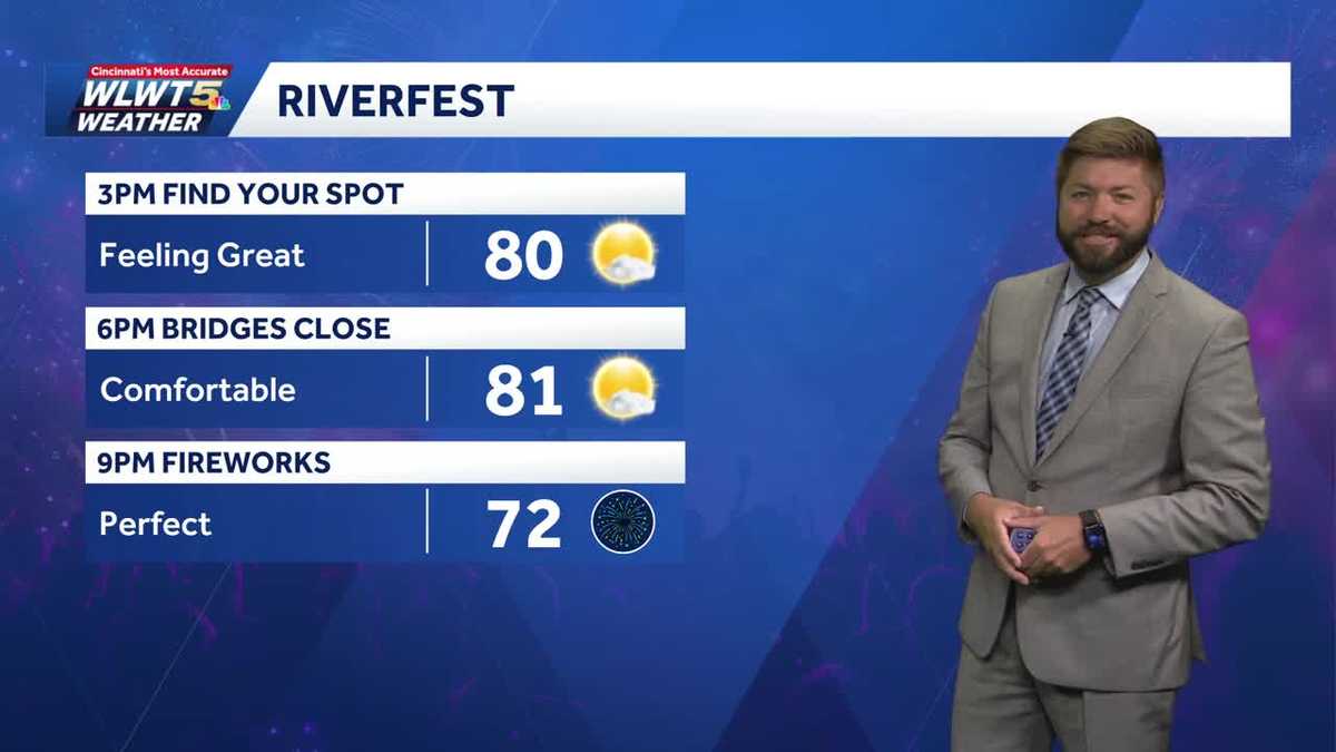 Sunshine and low humidity return for Cincinnati