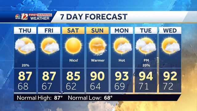 WATCH: Nice weather days ahead before high heat returns - Vimarsana News