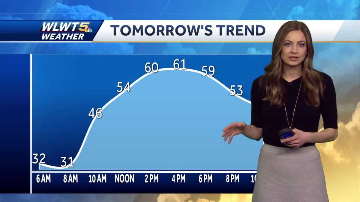 Warming up this week