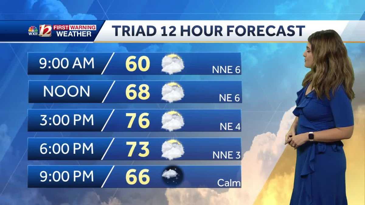 WATCH: Dry Weekend With Rain Returning Monday - WXII