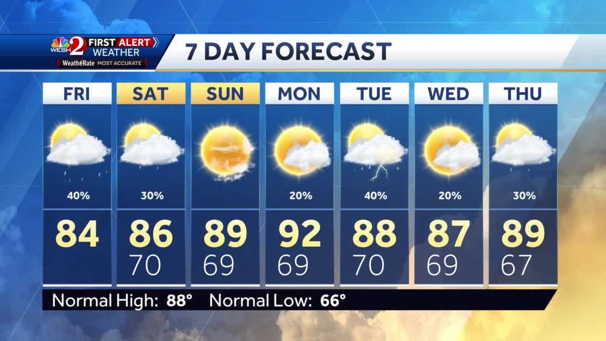 Tracking scattered showers Friday