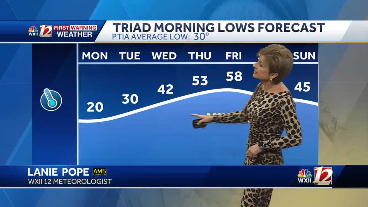 WATCH: Warmup on the way this week