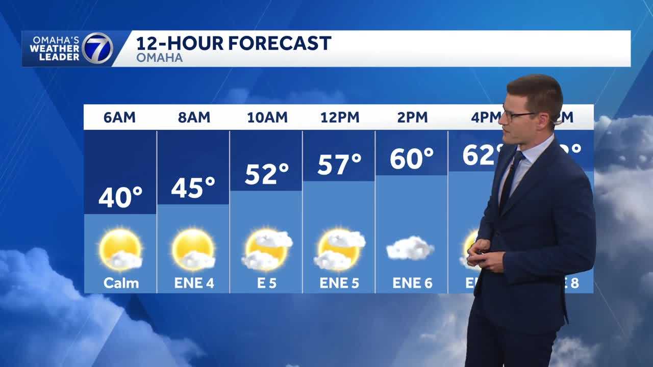 Keeping it cool, calmer Wednesday in Omaha area