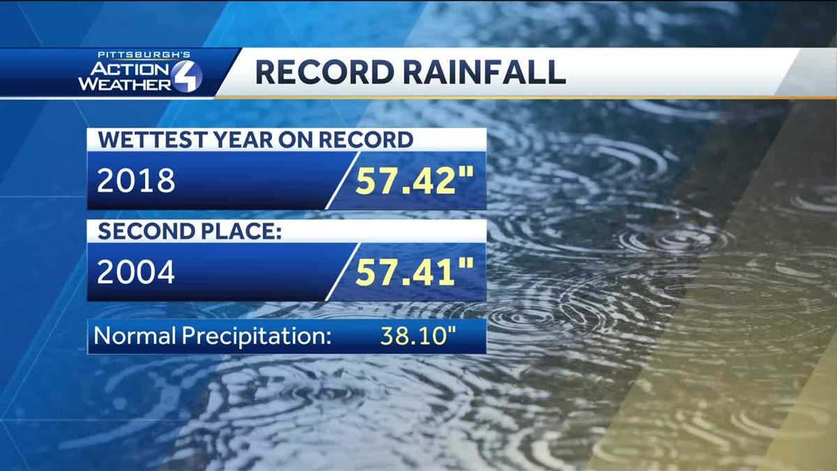 2018 becomes wettest year on record in Pittsburgh