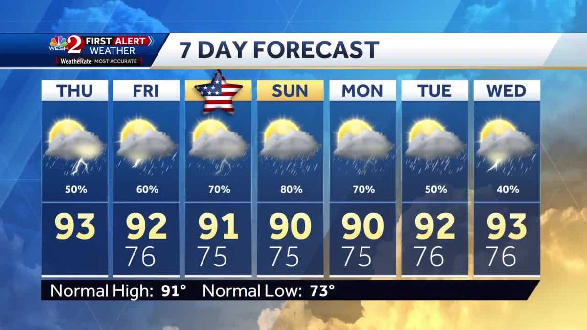 Higher rain chances on the way