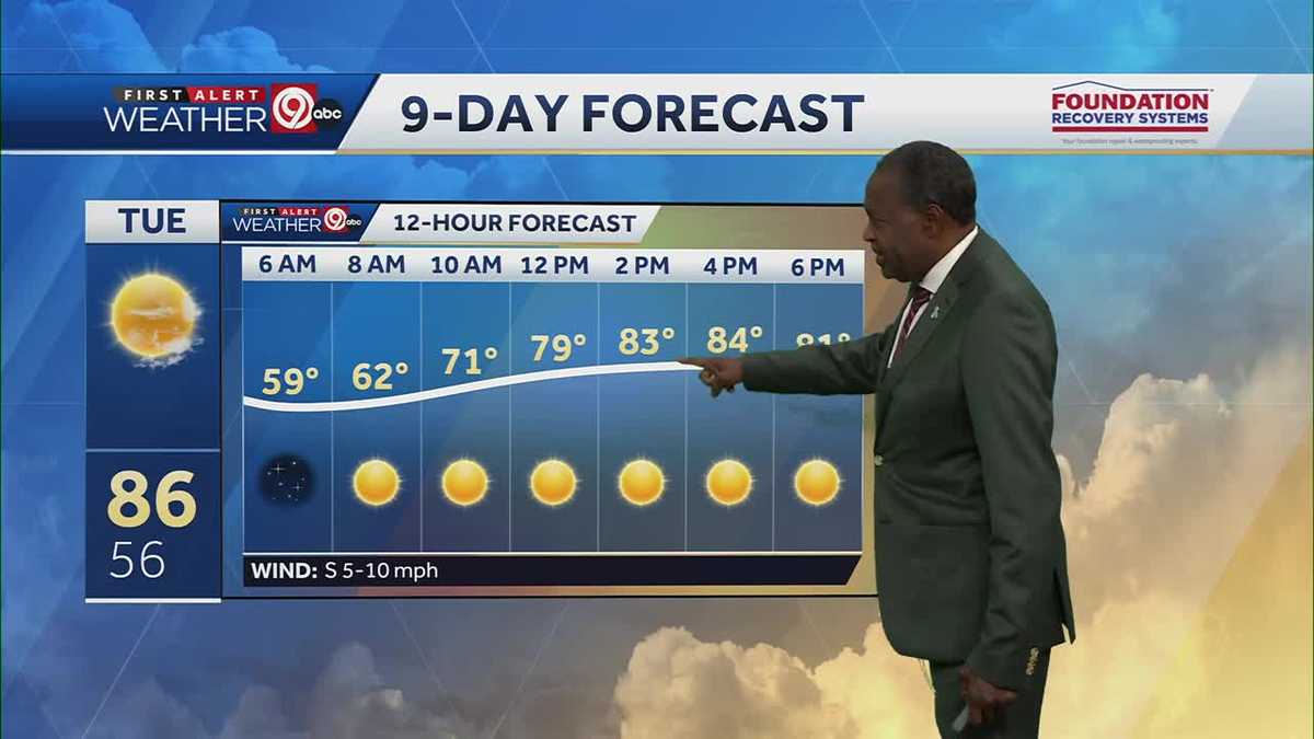 Kansas City's warm and dry conditions settle in for the week