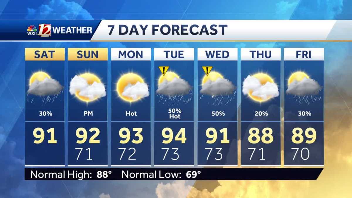 Hot and stormy week ahead