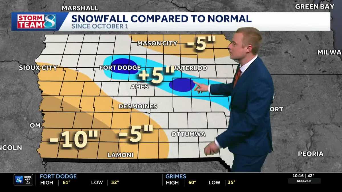Iowa weather: Snowfall now below average in much of the state - KCCI