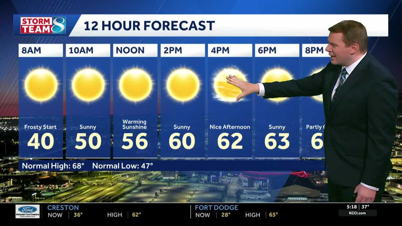 Iowa weather: Warmer weather, slight shower chance Sunday