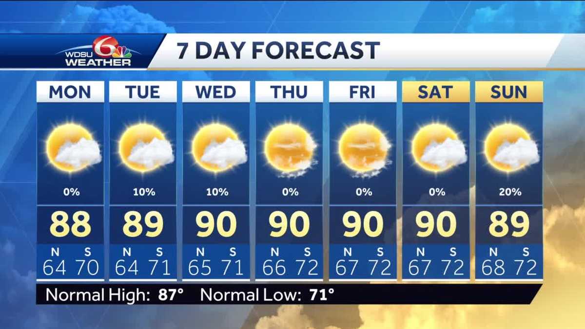 Finally a dry start to the week