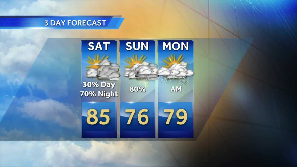 Warm with Increasing Rain Chances this Weekend