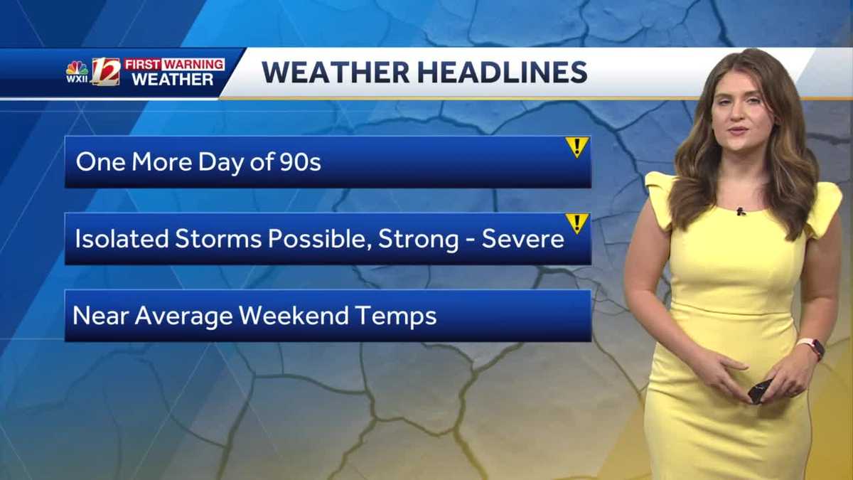 IMPACT DAY: Severe Storms Friday Afternoon, Very Hot and Humid