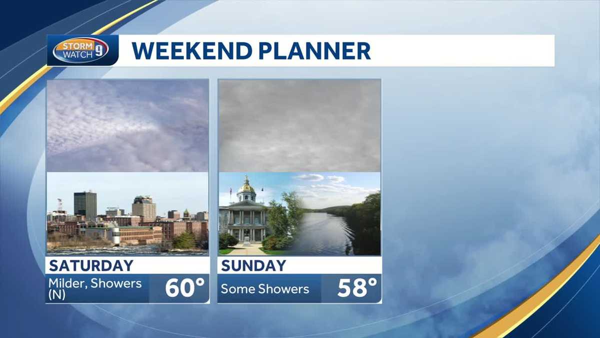 Rainy Friday before mild weekend