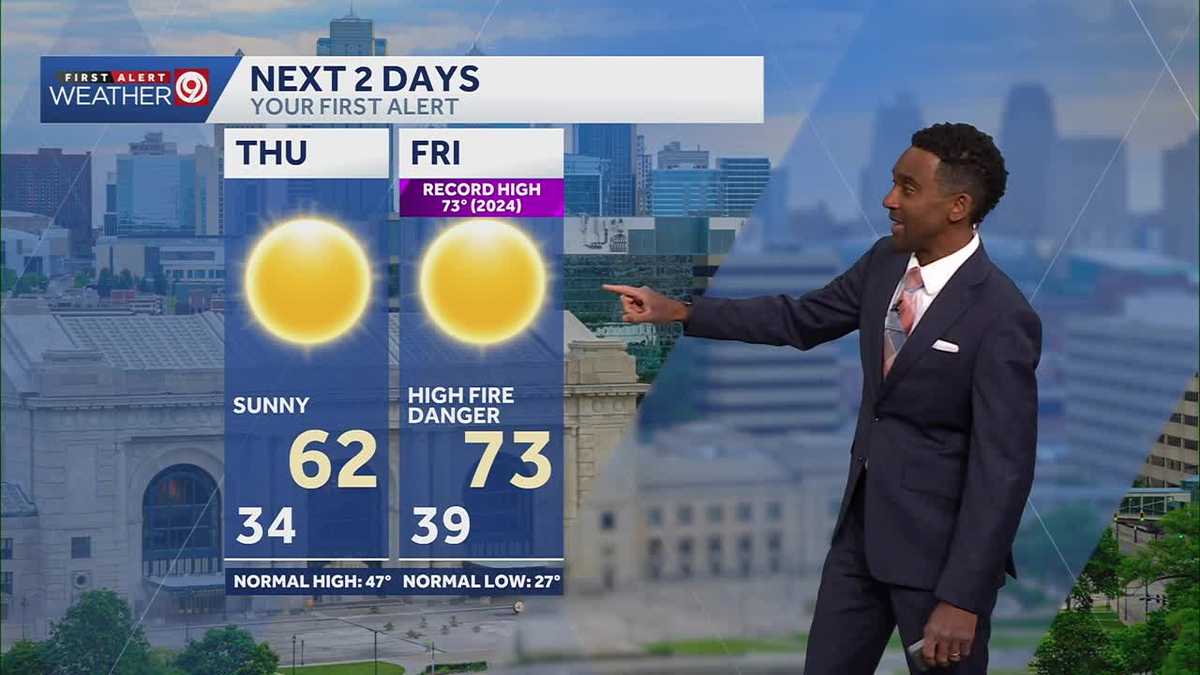 Kansas City forecast: Mild days ahead before weekend snow chance