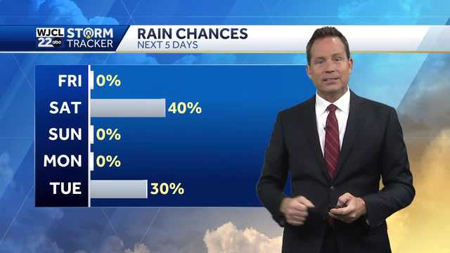 Savannah: Dodging a few weekend showers, t-storms - Vimarsana News