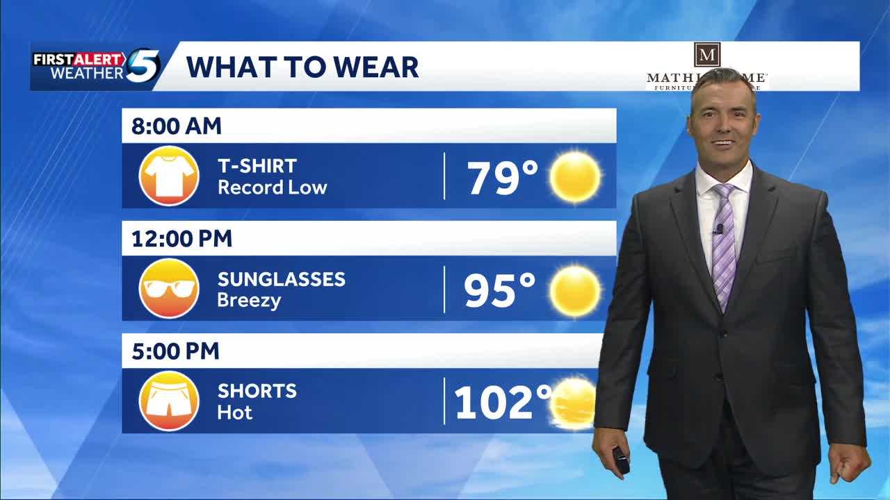Alert Day: Record Heat and Severe Storms