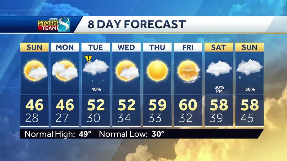 Videocast: Sunday will be sunny and gorgeous