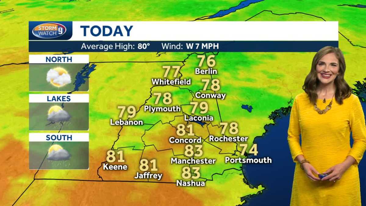 Watch: Partly sunny skies with possible showers today