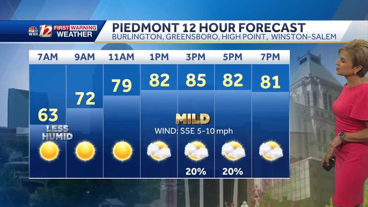 WATCH: Less humid and cooler - WXII