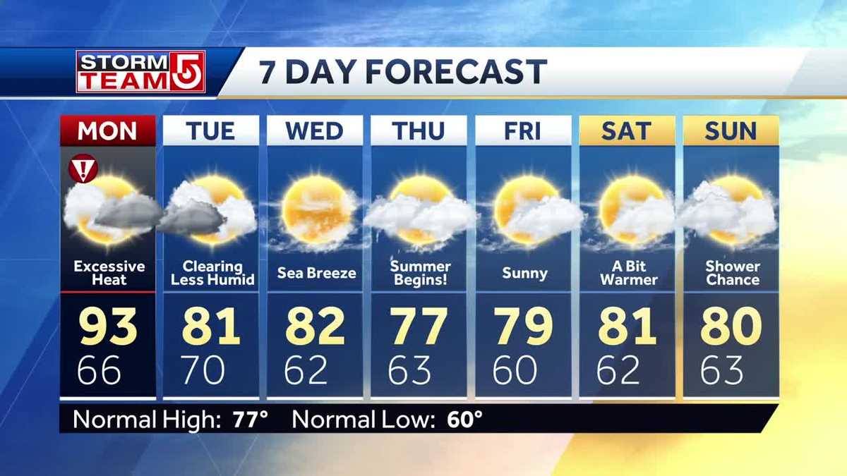 Video Nearrecord heat, thunderstorms possible