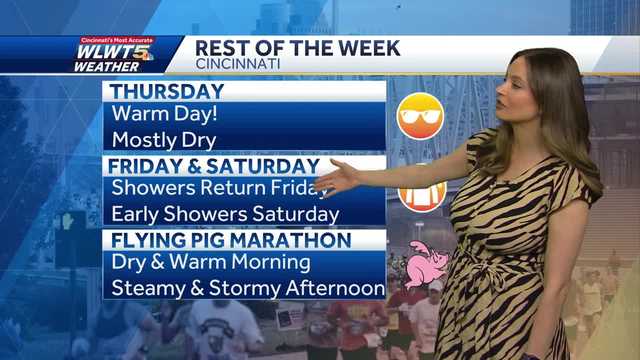 Showers for Flying Pig weekend - Vimarsana News