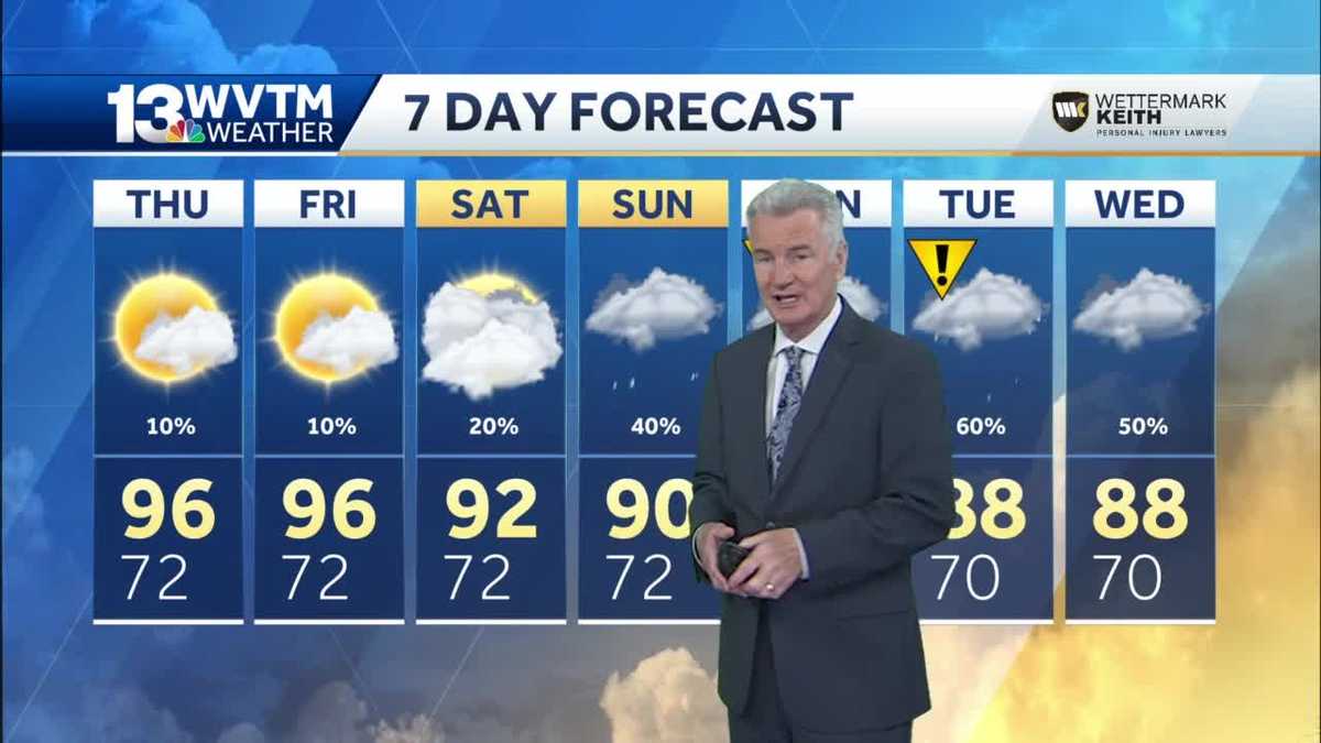 Hot days continue the rest of the week