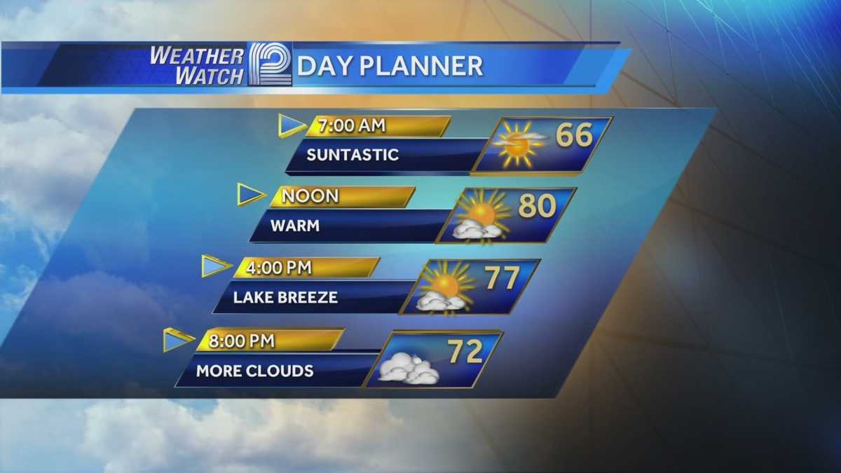 Sunny start to the week, but storms roll in tonight