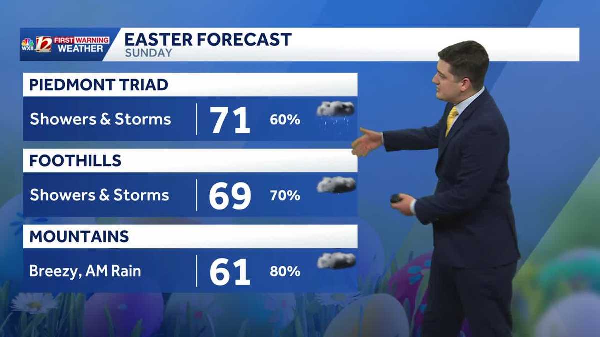 Nice weather for easter egg hunts in North Carolina, rain and storms coming Easter Sunday