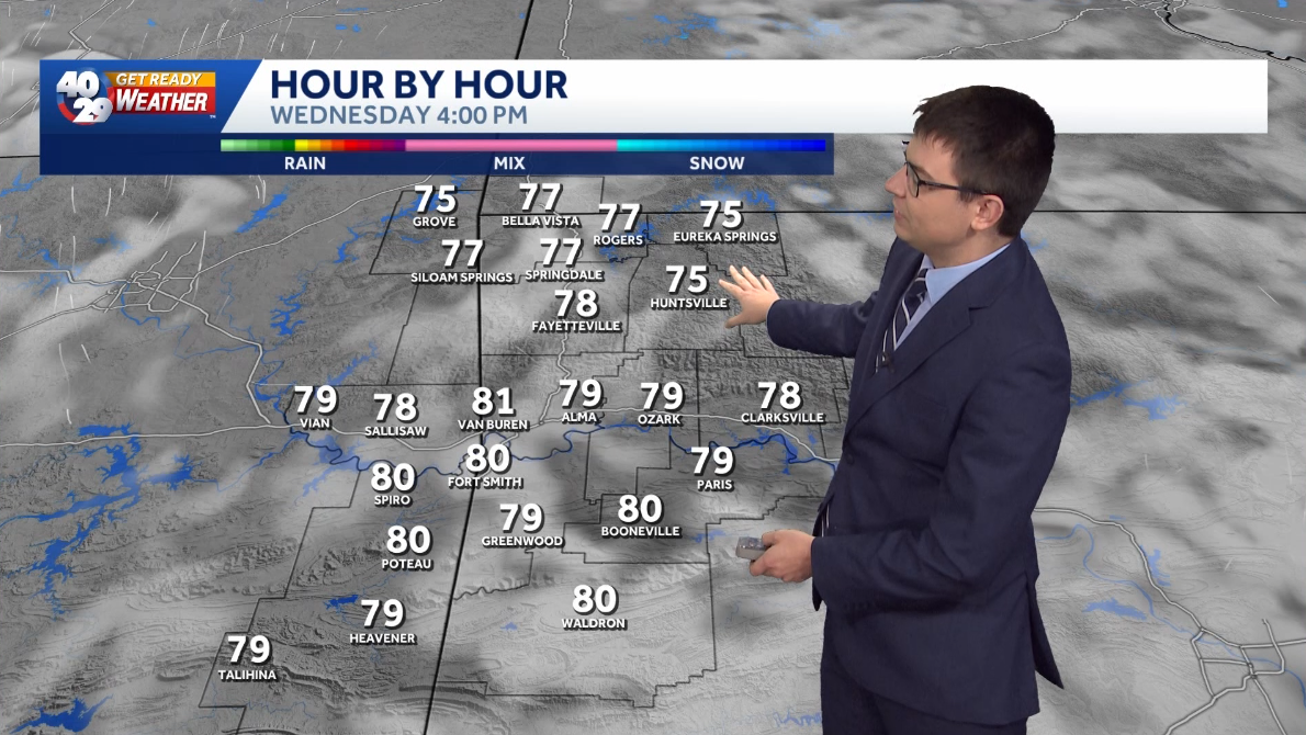 Warm weather for your Wednesday in Arkansas - KHBS