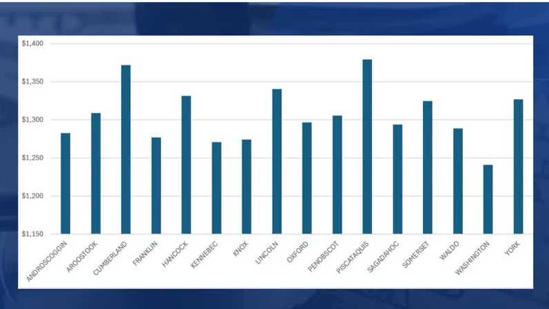 Why Medicare Advantage plans fluctuate annually and vary based on location