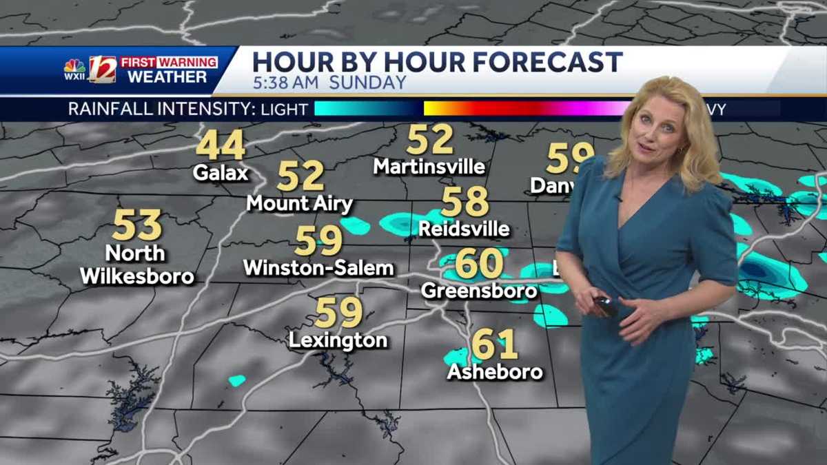 Scattered showers Sunday in North Carolina, warm highs continue