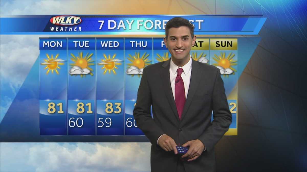 Beautiful Early Week Weather