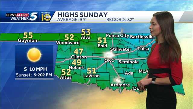 FORECAST: Temps Climb this Week - Vimarsana News