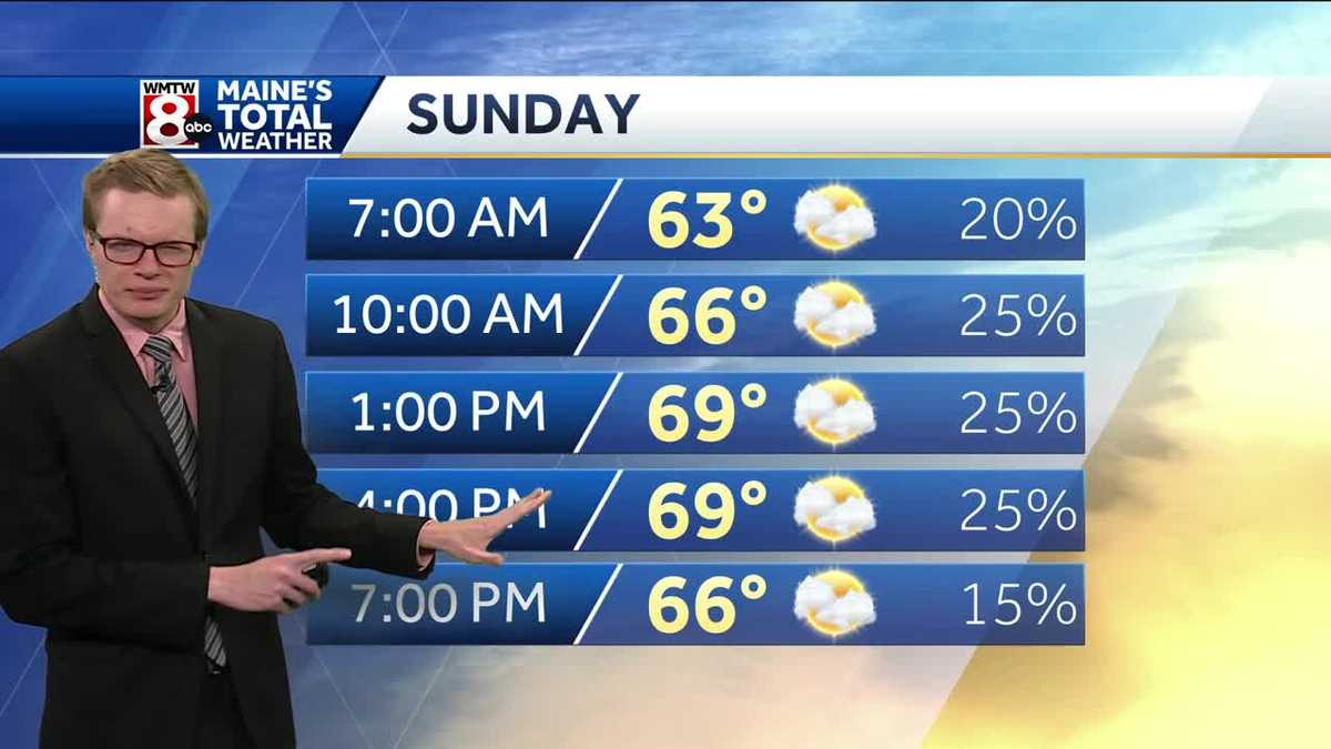 Isolated shower today with drier start to the week