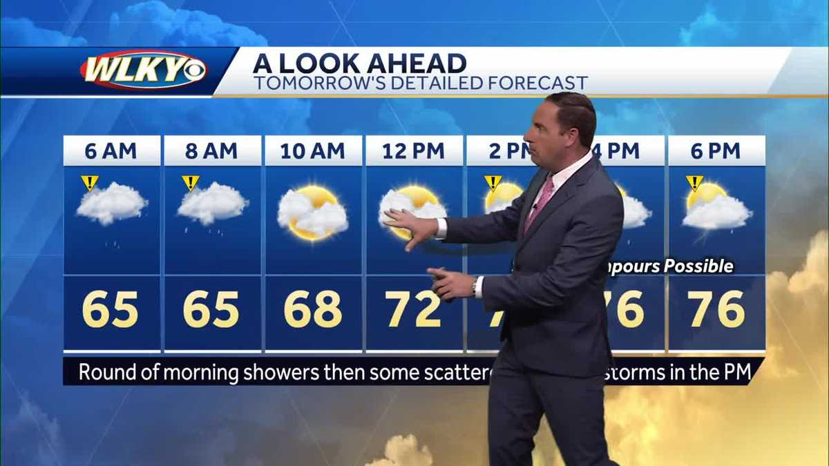 Rounds of showers and storms on Monday