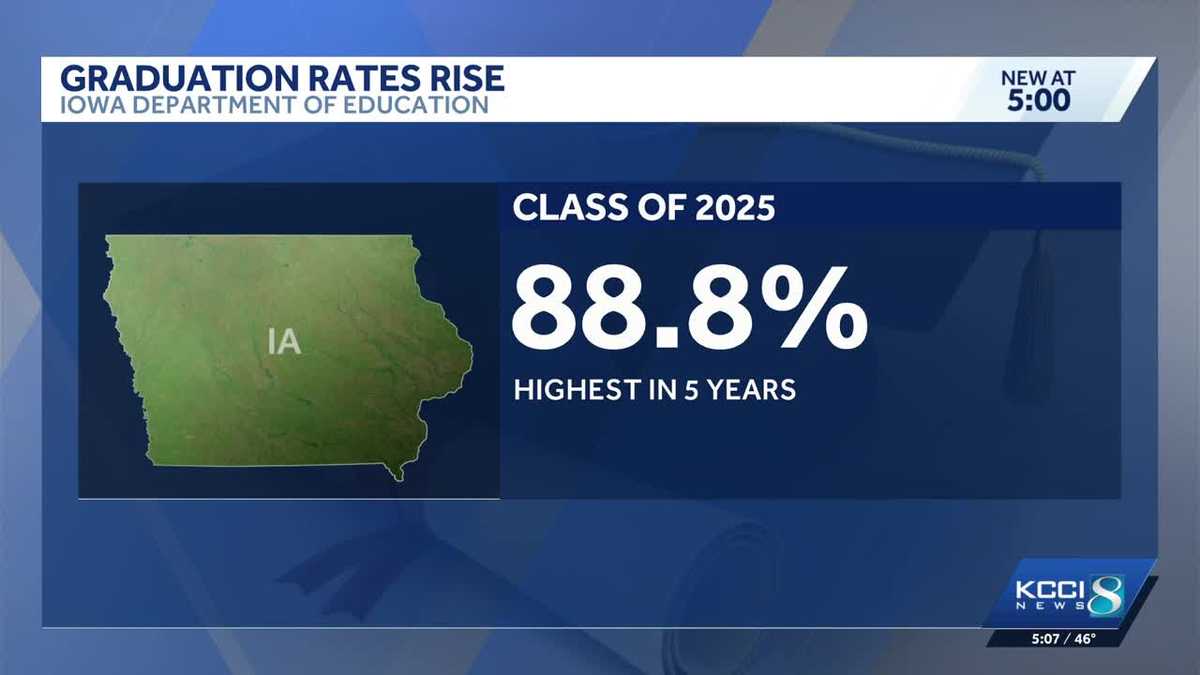 Iowa high school graduation rate reaches highest level in five years