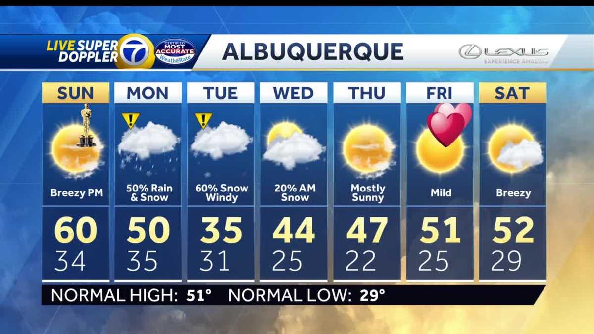 New storm targeting New Mexico with rain, cold, wind and snow