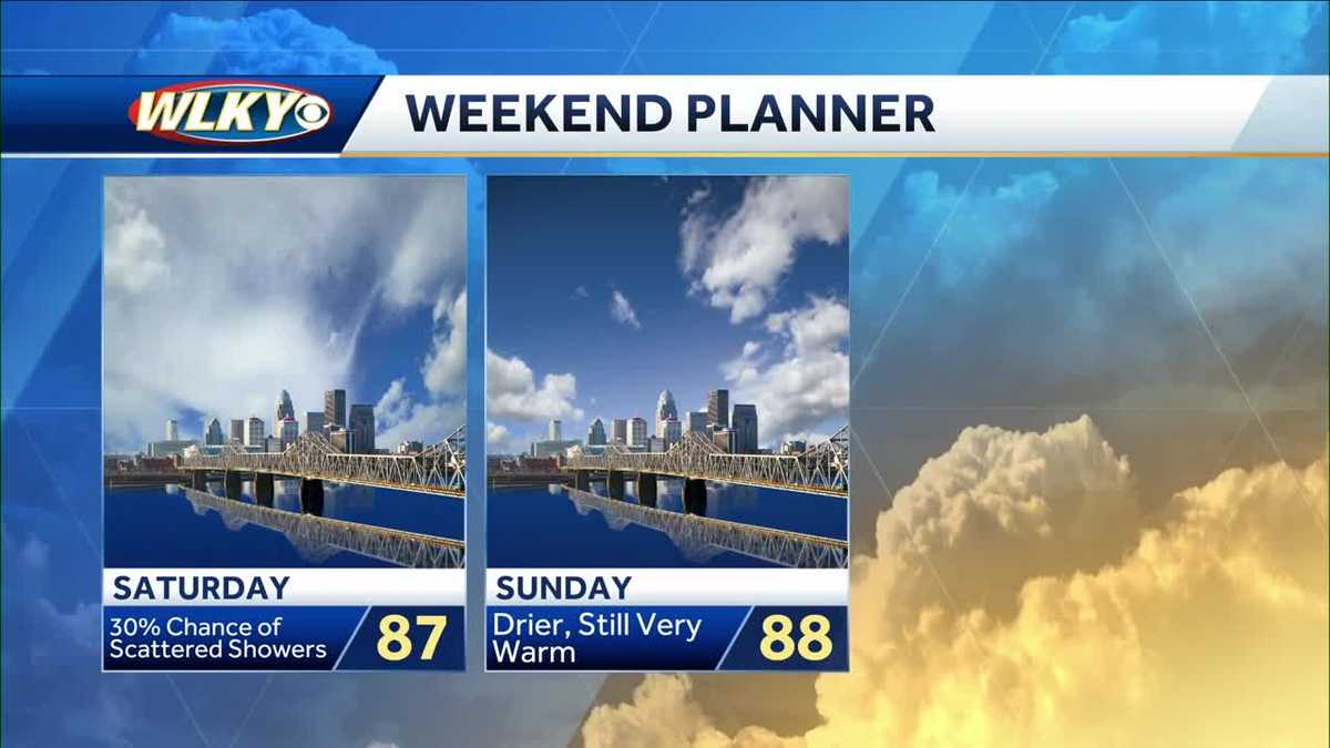 Weekend Weather Forecast