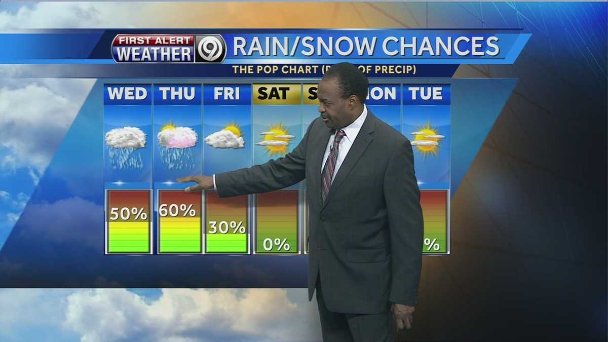 Warm temperatures return Wednesday but so does rain