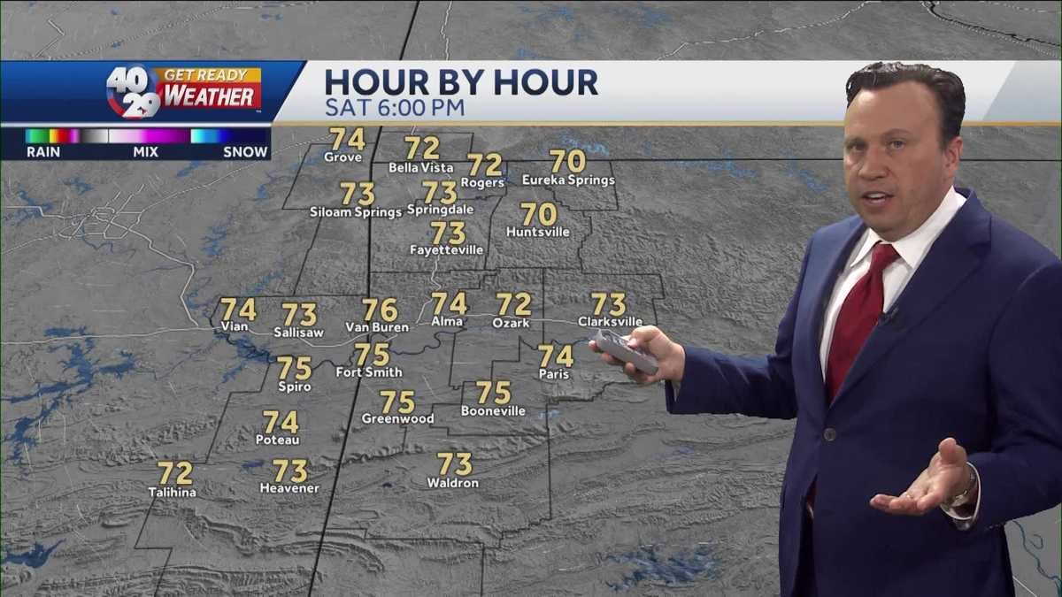 A Sunny Saturday with warmer temperatures soon returning.