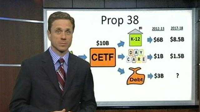 A comprehensive look at Prop. 38