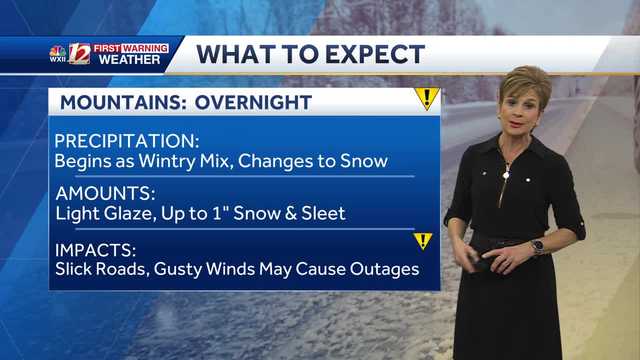 WATCH: Cold wind brings back Arctic air for weekend - Vimarsana News