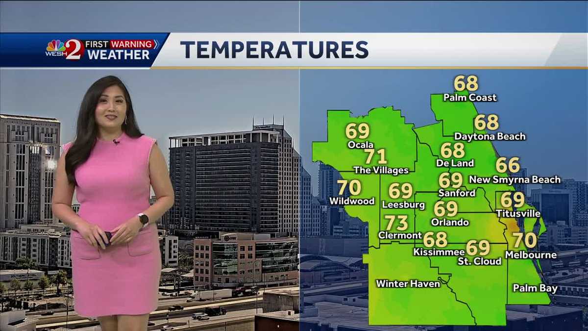 Sunshine and Gradual Warm Up This Week | March 11th Forecast