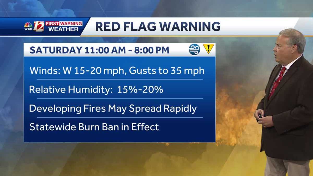 Dry and Windy &Red Flag Warning Saturday most of North Carolina.