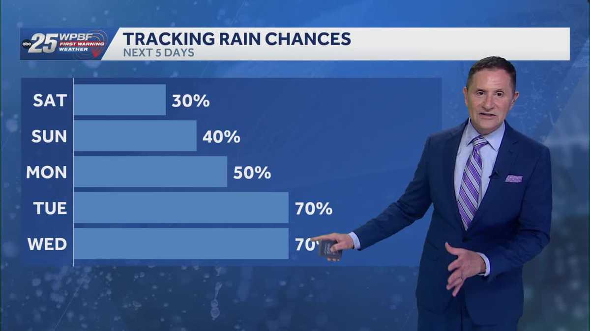 Rain chances remain high for next week