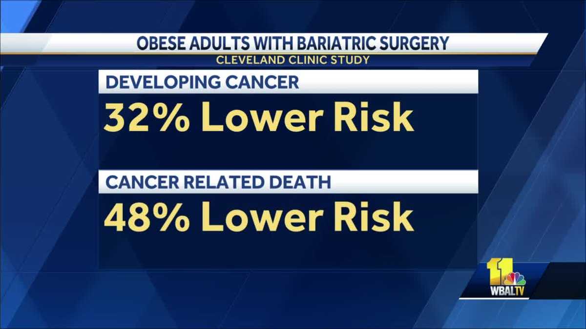 The Woman's Doctor: Bariatric surgery weight loss lowers cancer risk